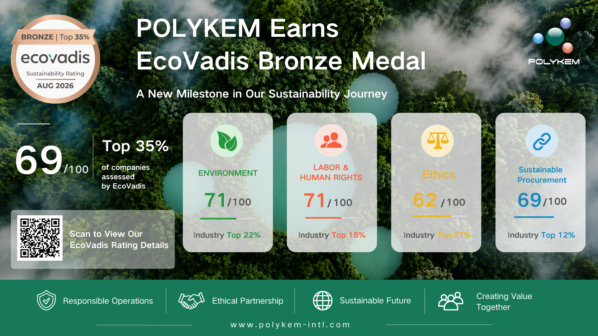 На Polykem му беше доделен бронзен медал EcoVadis за изведба на одржливост